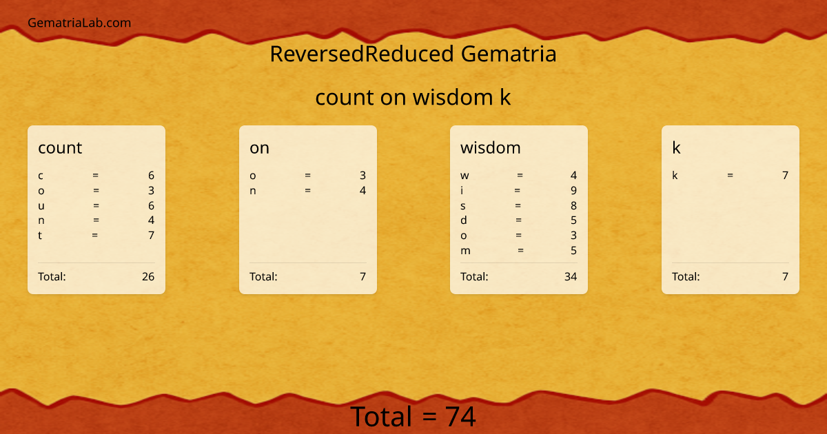 count on wisdom k in reversedReduced Gematria